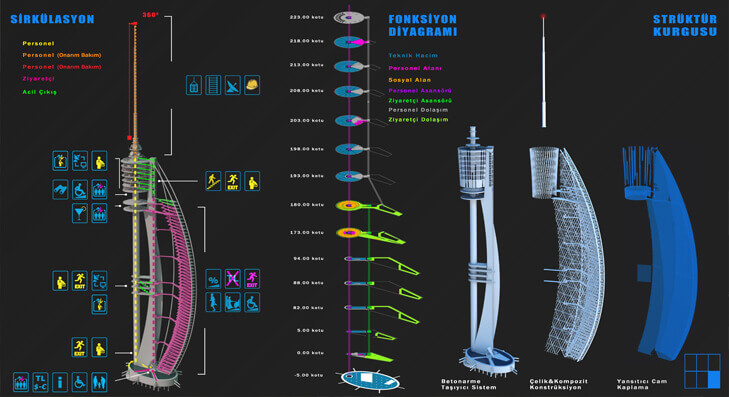 ÇAMLICA RADYO-TV KULESİ KONSEPT TASARIMI 